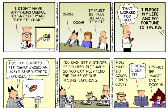 An image of a Dilbert comic strip, where Dilbert makes a pie chart graphic to look good because he didn't have anything useful to say.